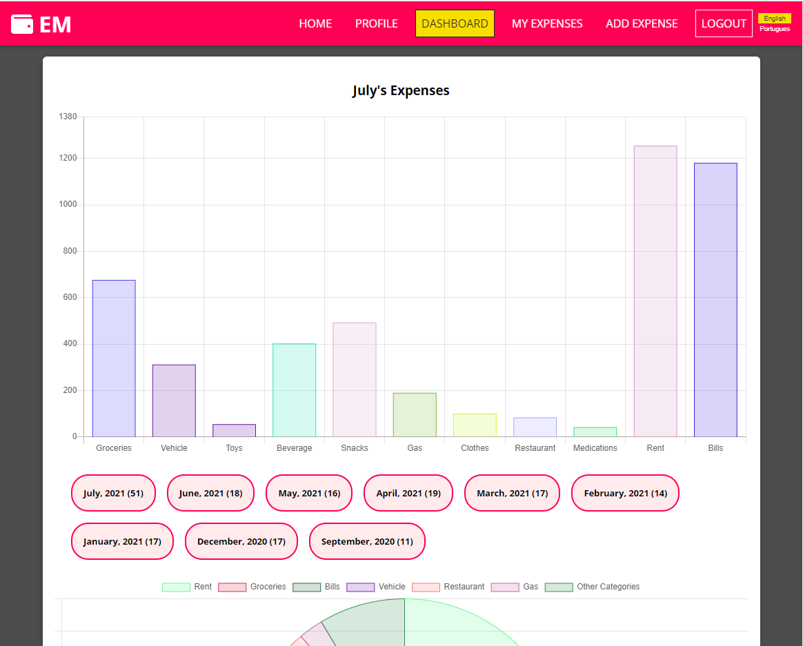 Dashboard Main Picture