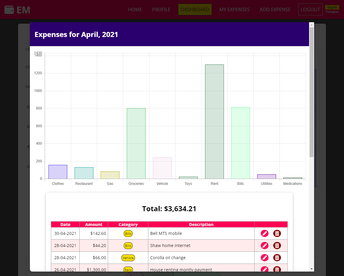 Dashboard Main Picture
